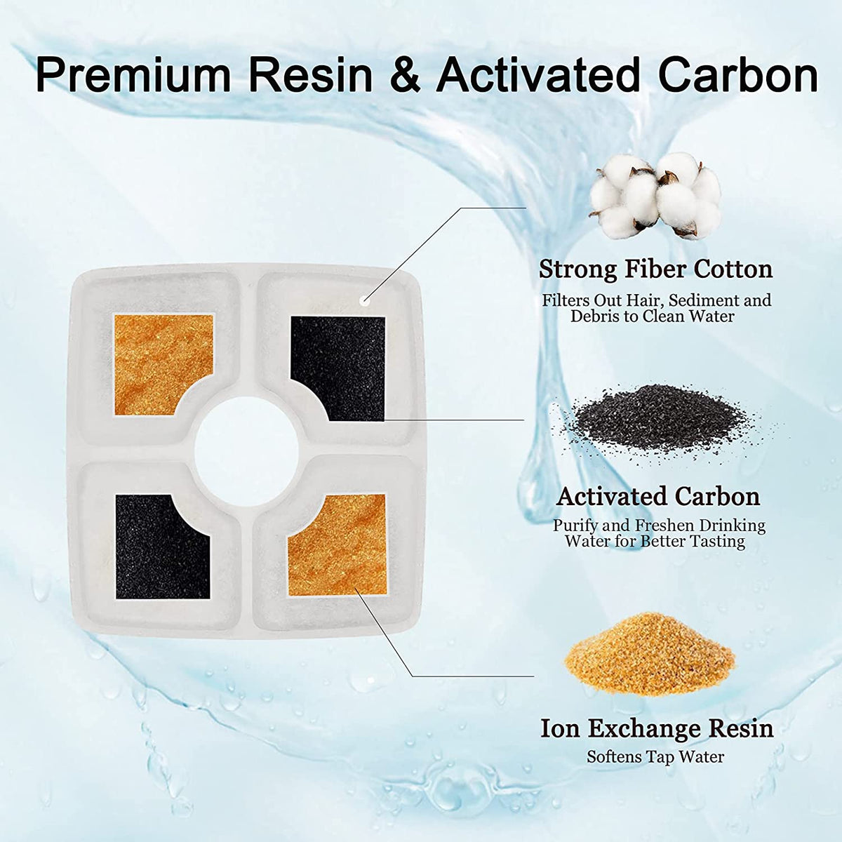 Cat Water Fountain Filters,  Cat Fountain Filter Replacement, for Square Cat Water Fountain inside (12 Pack)