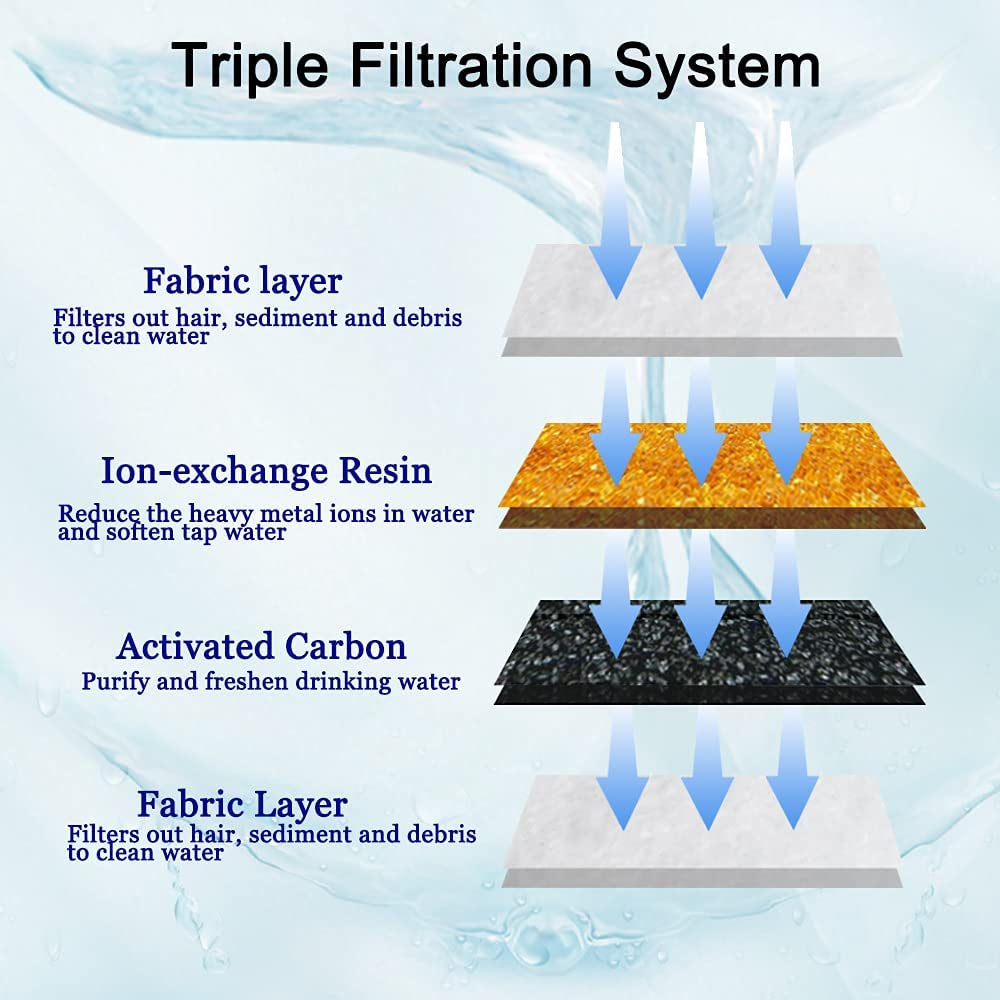Cat Water Fountain Filters,  Cat Fountain Filter Replacement, for Square Cat Water Fountain inside (12 Pack)
